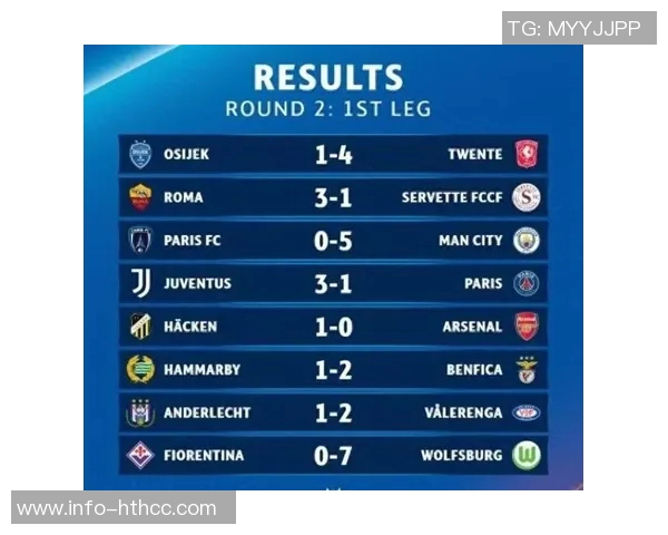 阿森纳夺冠概率领先欧冠榜首拜仁曼城巴黎紧随其后